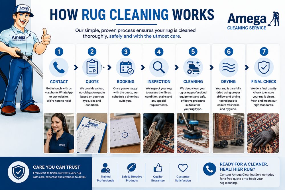 Amega Rug Cleaning Process